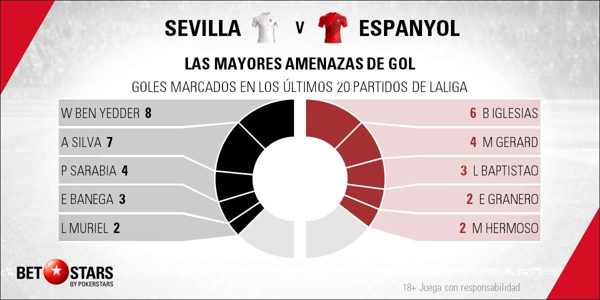 BetStars Sevilla vs RCD Espanyol 02 Betstars, Sevilla vs RCD Espanyol, El Pizjuán pone a prueba a una de las revelaciones de LaLiga, pronosticos deportivos, LaLiga, pronosticos LaLiga, apuestas LaLiga, pronósticos fútbol, apuestas fútbol, partidos de hoy, partidos de futbol hoy, partidos hoy, partidos de liga mañana, calendario liga bbva, partidos de hoy, ultimas noticias deportivas, noticias de deportes, apuestas deportivas, apuestas deportivas pronósticos expertos,